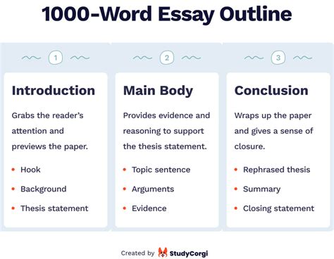 how many paragraphs is a 3 page essay: In the realm of academic writing, determining the exact number of paragraphs in a three-page essay can vary based on various factors such as the type of essay, the complexity of ideas, and the specific instructions provided by the instructor.